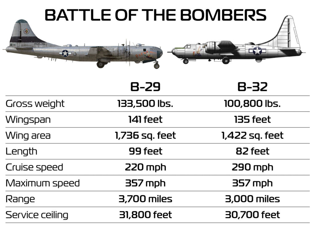 b-29-b-32-stats